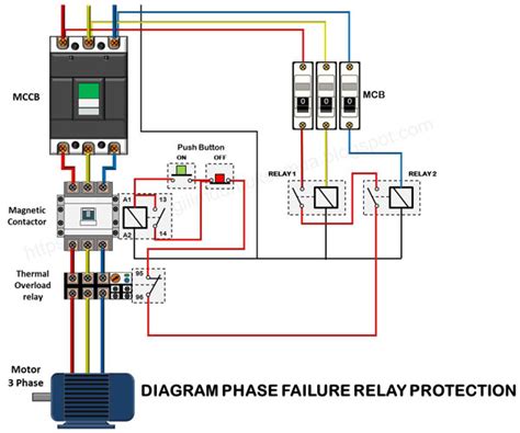 Relay Failure Analysis