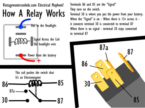 Relay How Is Work