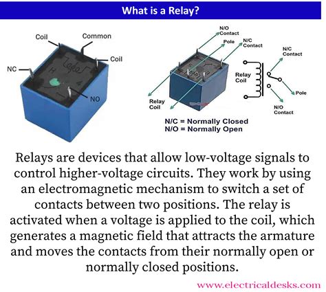 Relay How To Work