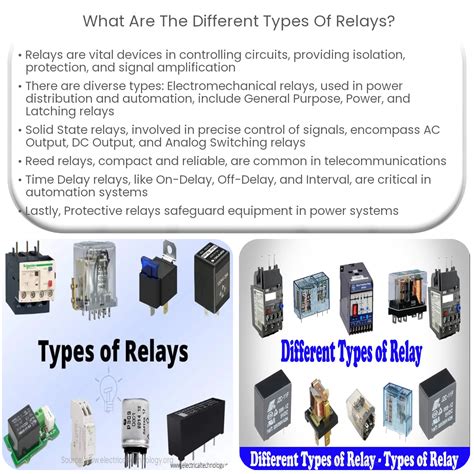 Relay In Electrical