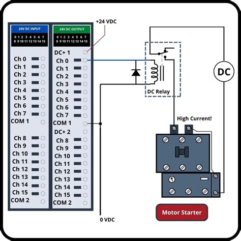 Relay Input Or Output