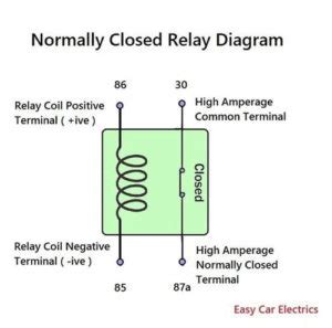 Relay Logic Normally Closed