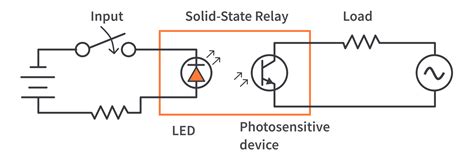 Relay Logic Working Principle