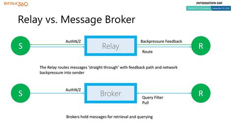 Relay Message Example