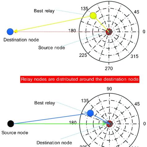 Relay Nodes Explained