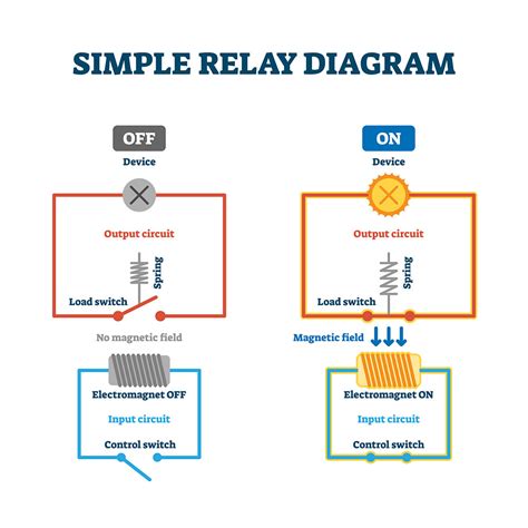 relay outputs explained