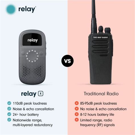 Relay Radio Cost