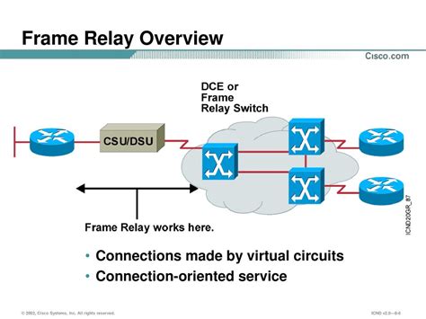 Relay Router Definition
