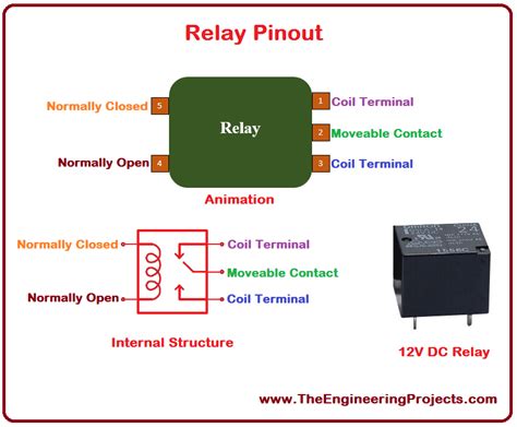 Relay Uses And Function
