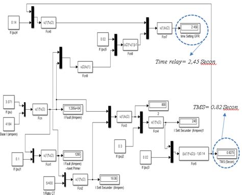 Relay Values Definition