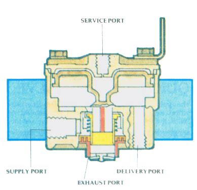 Relay Valve Air