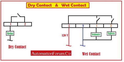 Relay Vs Dry Contact