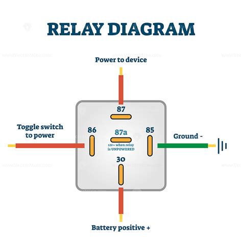 What Are Protective Relays? Types And Working