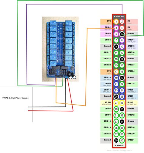 Relaystate Mapping
