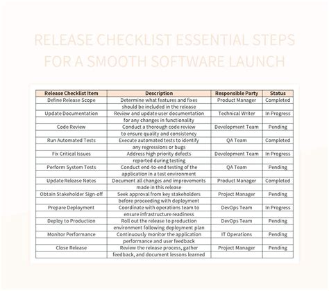 Release Checklist