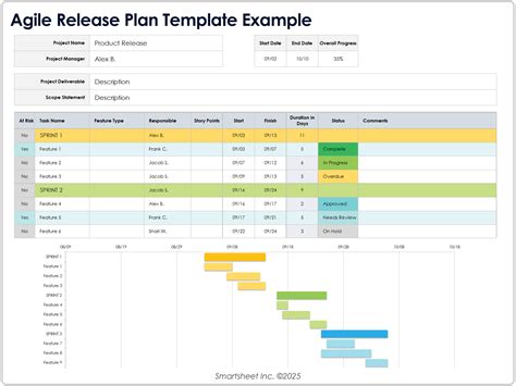 Release Plan Template Agile