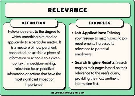 relevant definition and examples