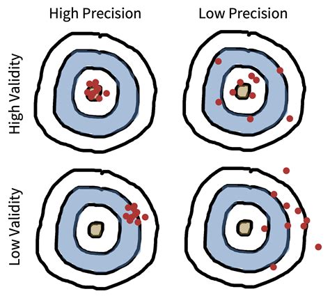 Reliability and Precision Image
