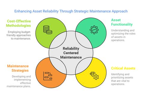 reliability centered maintenance certification