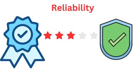 Reliability