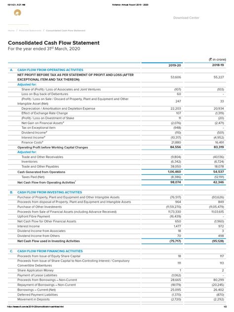 reliance annual report 2019