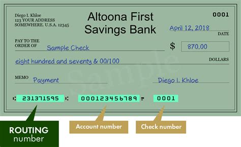 reliance bank routing number altoona