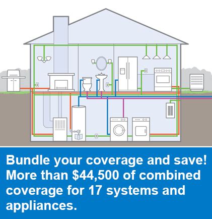 reliance home comfort system protection plan