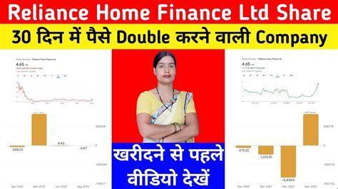reliance home finance ltd share price
