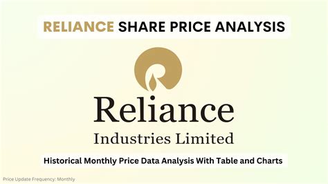 reliance in share price