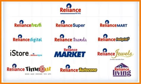 reliance industries and its subsidiaries