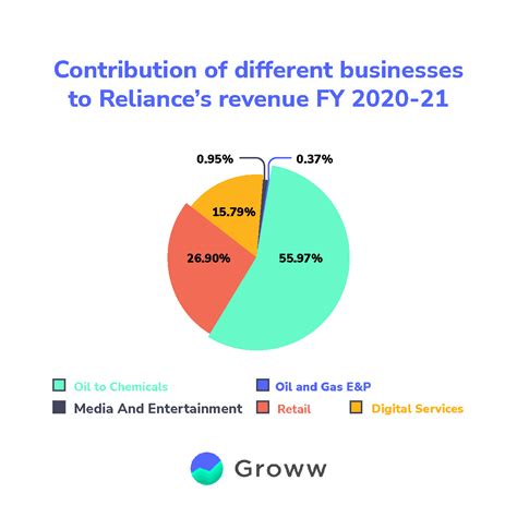 reliance industries annual report 2020-21