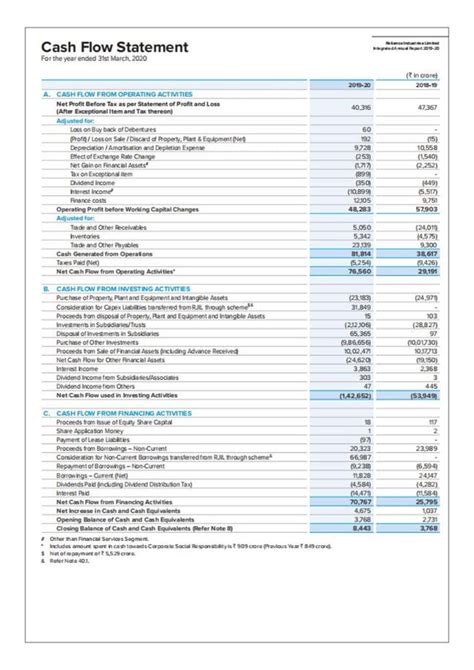 reliance industries financial statements pdf