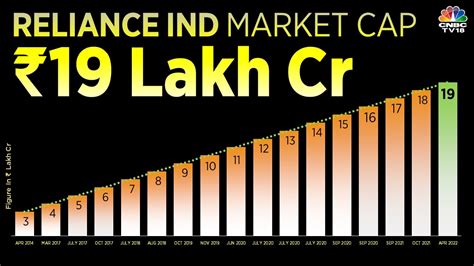 reliance industries limited market cap