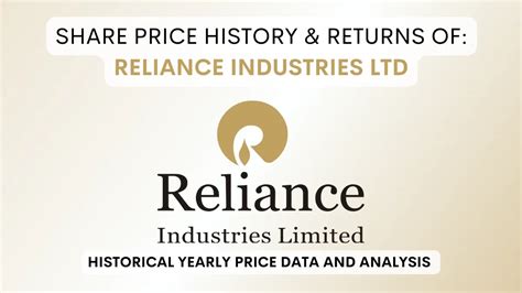 reliance industries limited price
