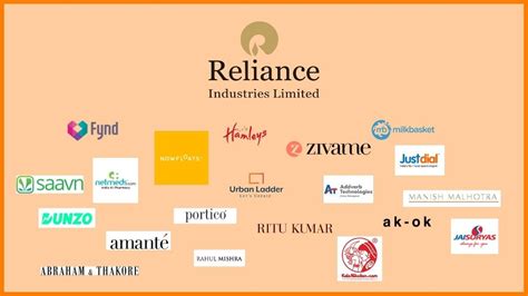 reliance industries products list