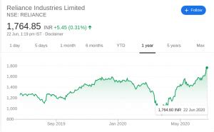 reliance industries share price nse