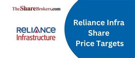 reliance infra share price moneycontrol