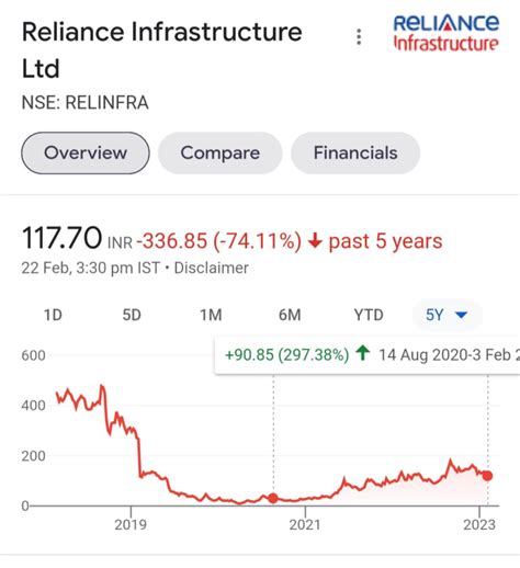 reliance infra share price target 2022