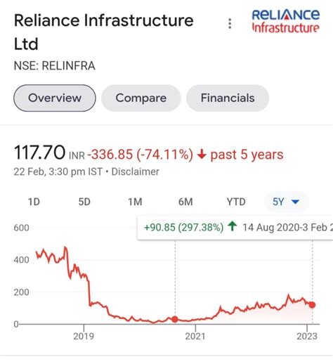 reliance infrastructure share price target