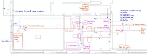 reliance plumbing plan