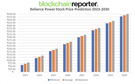 reliance power future share price