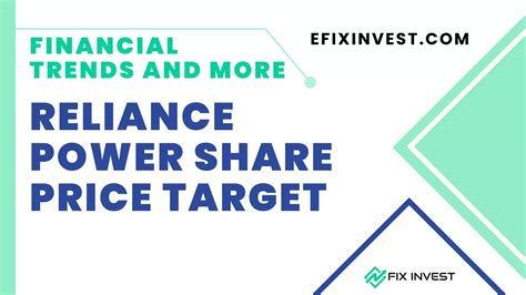 reliance power share price analysis