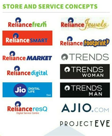 reliance retail products list
