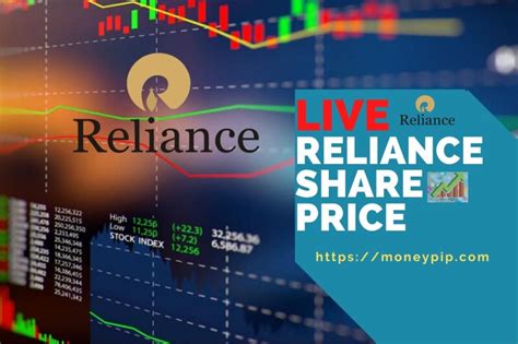 reliance share price live