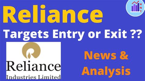 reliance share price today live prediction