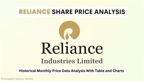 reliance share price trend