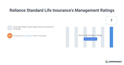 reliance standard insurance company ratings