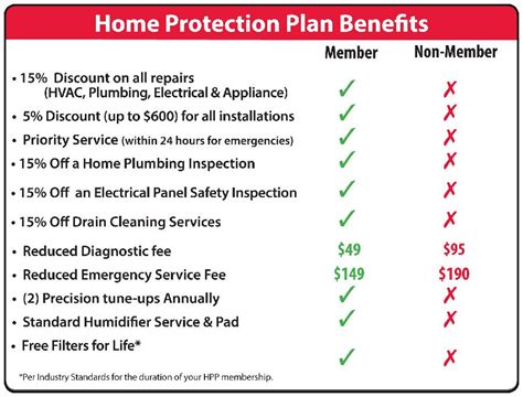 reliance whole home protection plan
