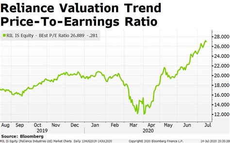 reliance worldwide share price today