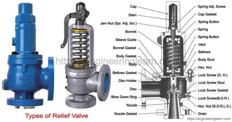 Relief Valve Definition And Function
